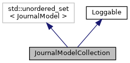 ATOS: JournalModelCollection Class Reference